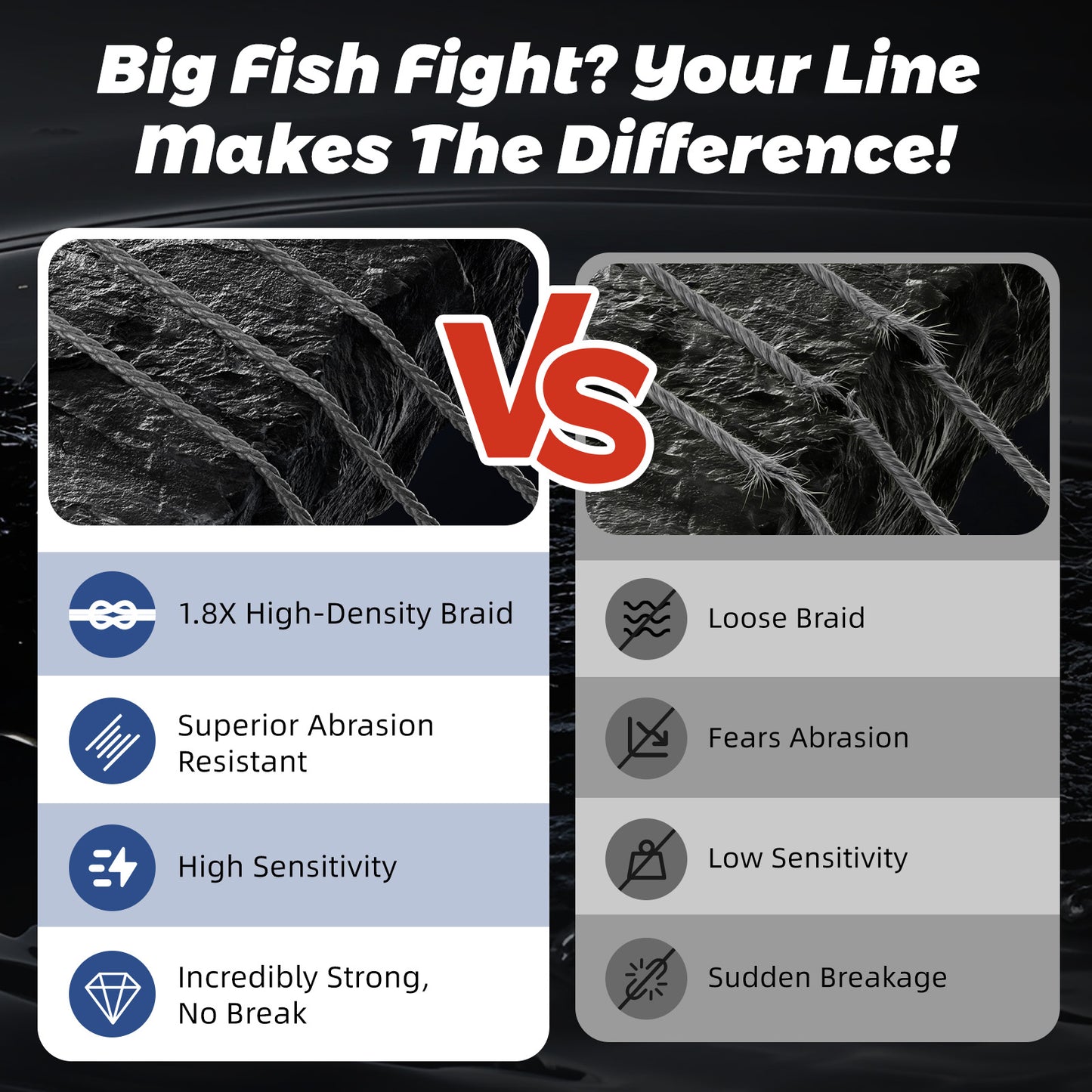 GumMAX 545yds 10-130LB 8X Braided Fishing Line Abrasion Resistant Superline Zero Stretch & Smaller Diameter Confuse & Never Fade in Saltwater and Freshwater