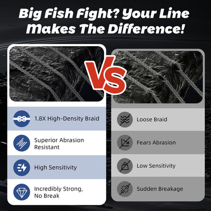 GumMAX 545yds 10-130LB 8X Braided Fishing Line Abrasion Resistant Superline Zero Stretch & Smaller Diameter Confuse & Never Fade in Saltwater and Freshwater