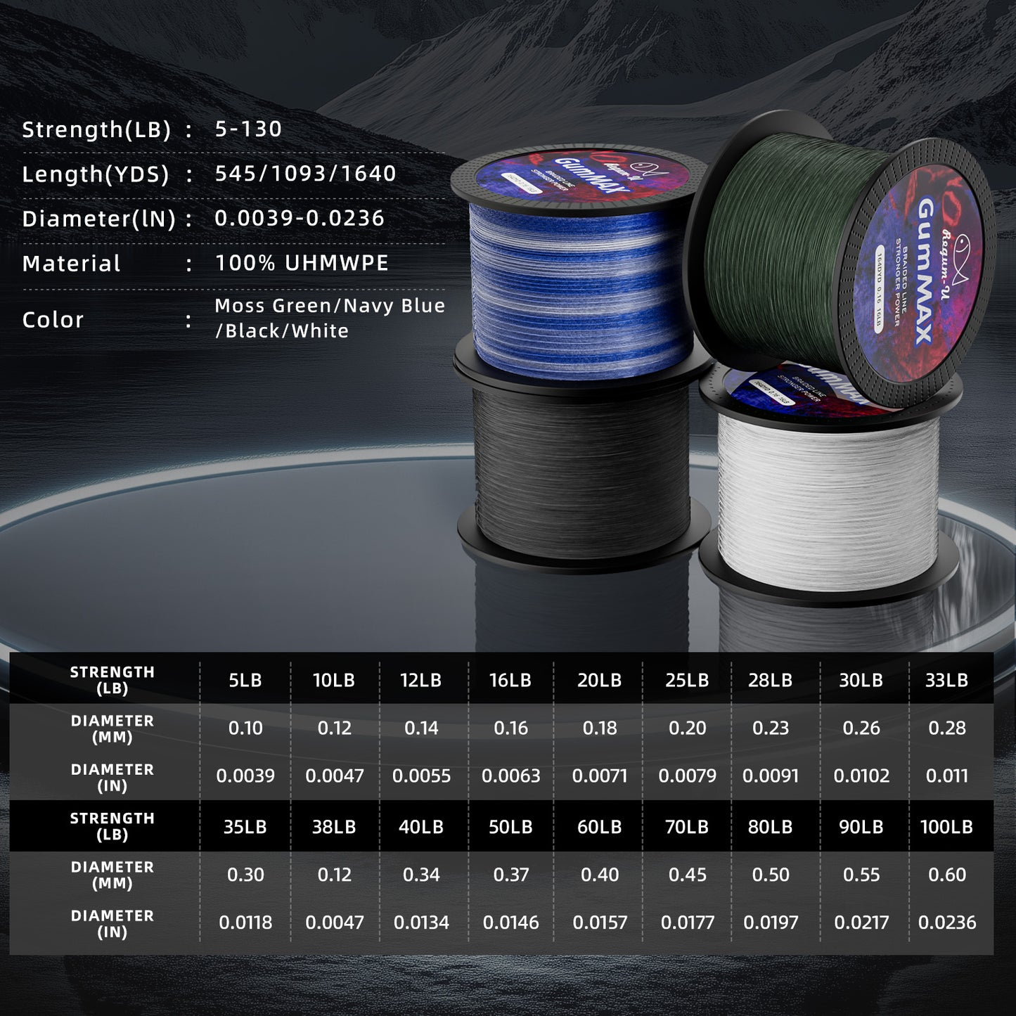 GumMAX 545yds 10-130LB 8X Braided Fishing Line Abrasion Resistant Superline Zero Stretch & Smaller Diameter Confuse & Never Fade in Saltwater and Freshwater