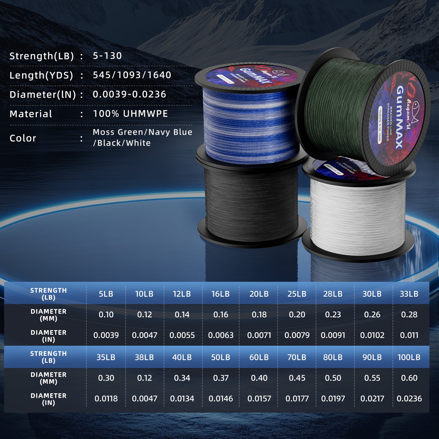 GumMAX 545yds 10-130LB 8X Braided Fishing Line Abrasion Resistant Superline Zero Stretch & Smaller Diameter Confuse & Never Fade in Saltwater and Freshwater