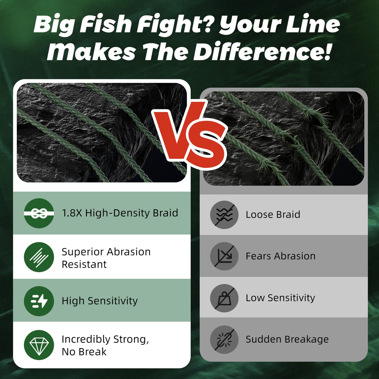 GumMAX 545yds 10-130LB 8X Braided Fishing Line Abrasion Resistant Superline Zero Stretch & Smaller Diameter Confuse & Never Fade in Saltwater and Freshwater