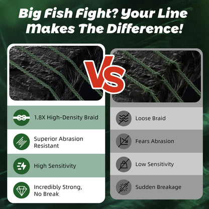 GumMAX 545yds 10-130LB 8X Braided Fishing Line Abrasion Resistant Superline Zero Stretch & Smaller Diameter Confuse & Never Fade in Saltwater and Freshwater