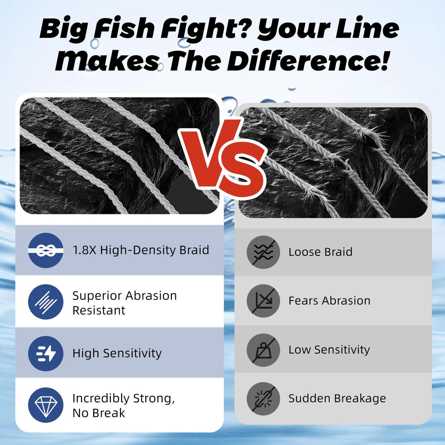 GumMAX 545yds 10-130LB 8X Braided Fishing Line Abrasion Resistant Superline Zero Stretch & Smaller Diameter Confuse & Never Fade in Saltwater and Freshwater