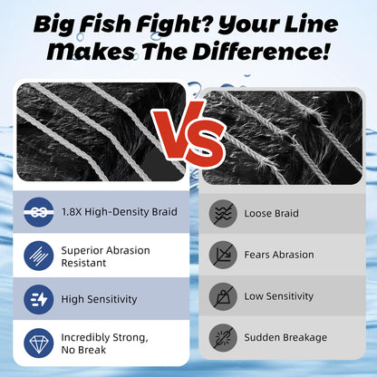 GumMAX 545yds 10-130LB 8X Braided Fishing Line Abrasion Resistant Superline Zero Stretch & Smaller Diameter Confuse & Never Fade in Saltwater and Freshwater
