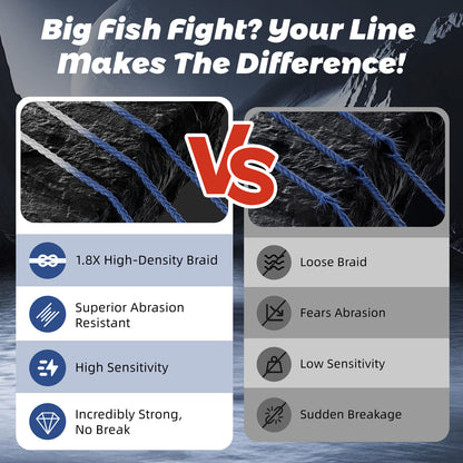 GumMAX 545yds 10-130LB 8X Braided Fishing Line Abrasion Resistant Superline Zero Stretch & Smaller Diameter Confuse & Never Fade in Saltwater and Freshwater