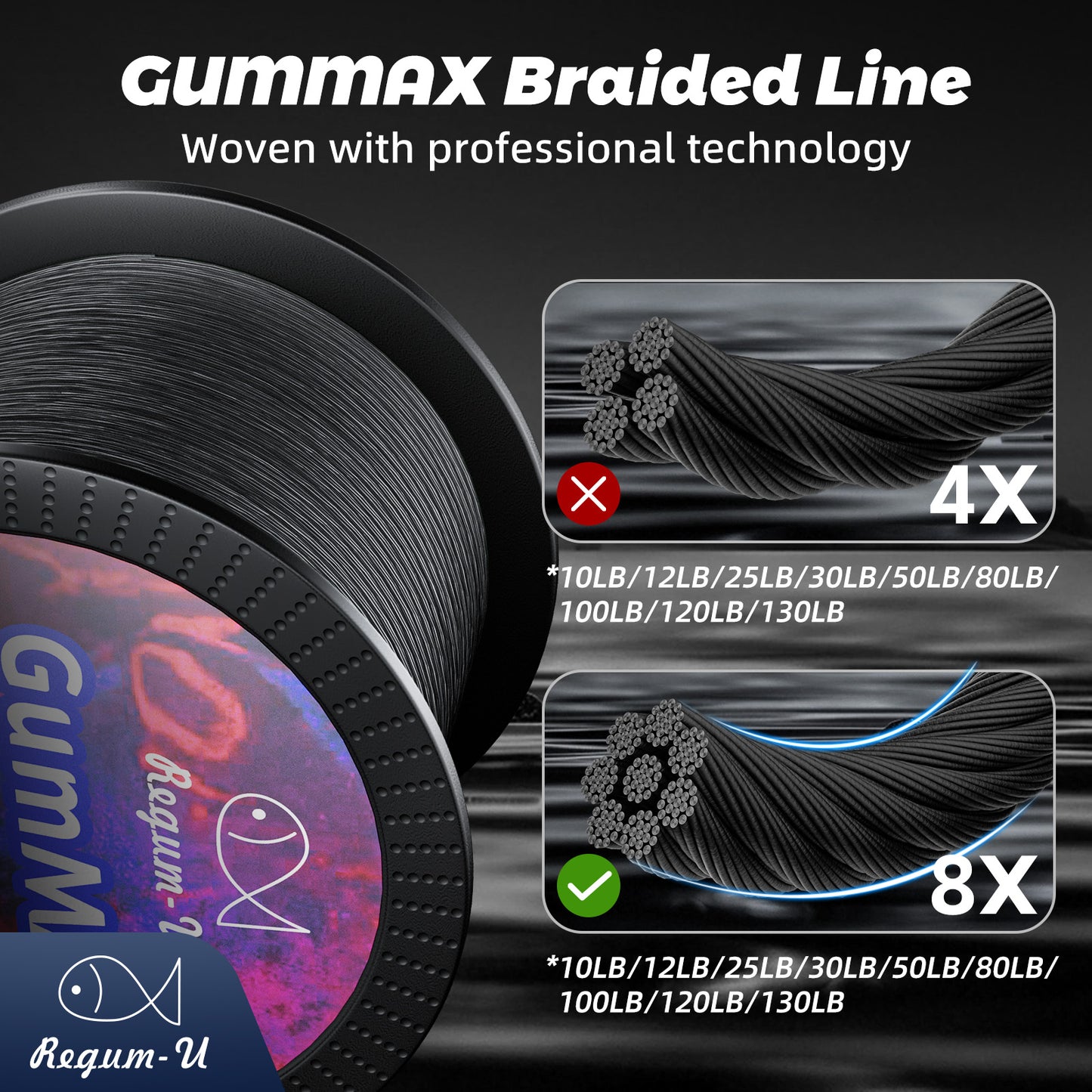 GumMAX 545yds 10-130LB 8X Braided Fishing Line Abrasion Resistant Superline Zero Stretch & Smaller Diameter Confuse & Never Fade in Saltwater and Freshwater