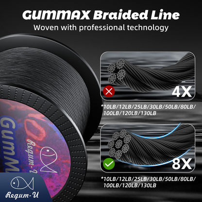 GumMAX 545yds 10-130LB 8X Braided Fishing Line Abrasion Resistant Superline Zero Stretch & Smaller Diameter Confuse & Never Fade in Saltwater and Freshwater