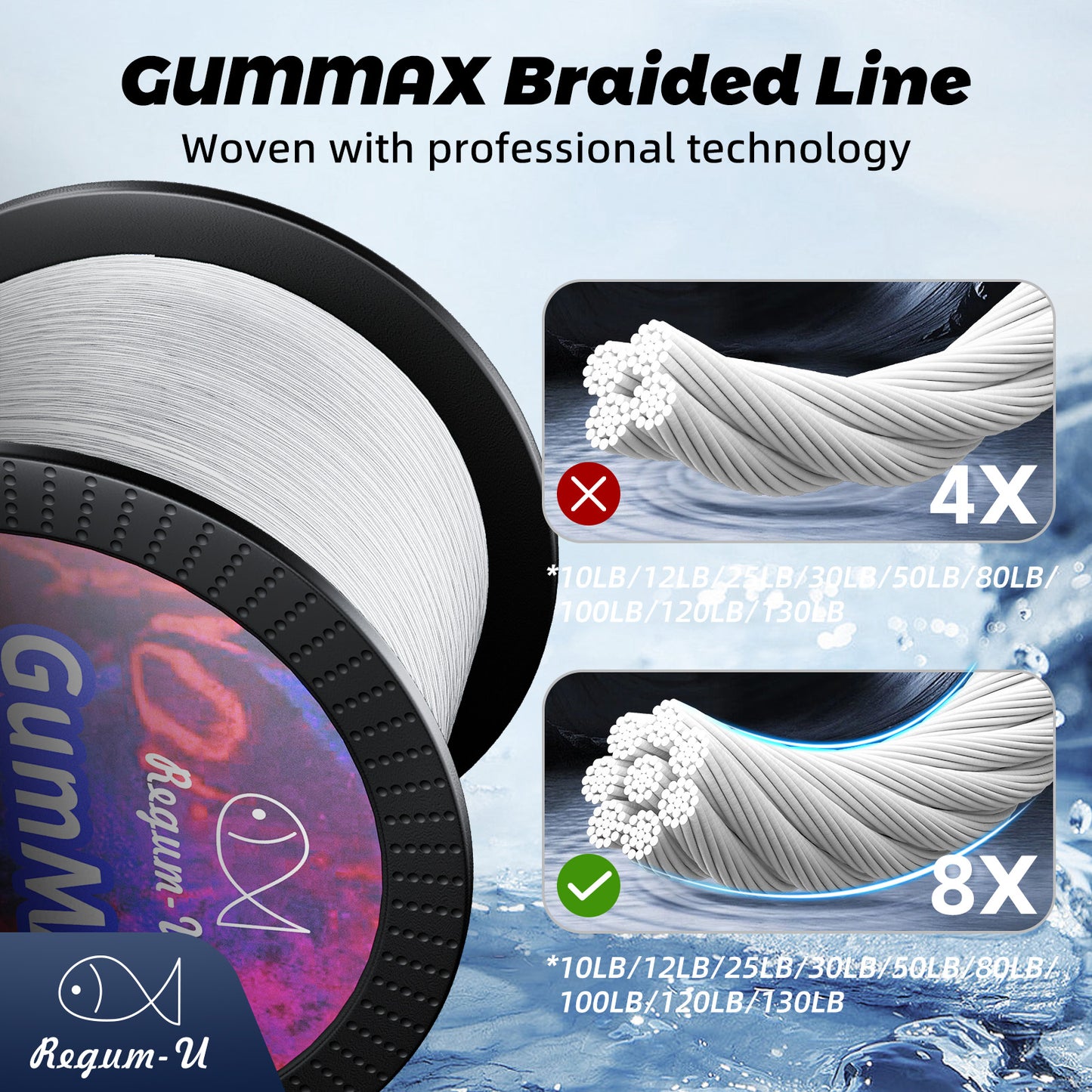 GumMAX 545yds 10-130LB 8X Braided Fishing Line Abrasion Resistant Superline Zero Stretch & Smaller Diameter Confuse & Never Fade in Saltwater and Freshwater