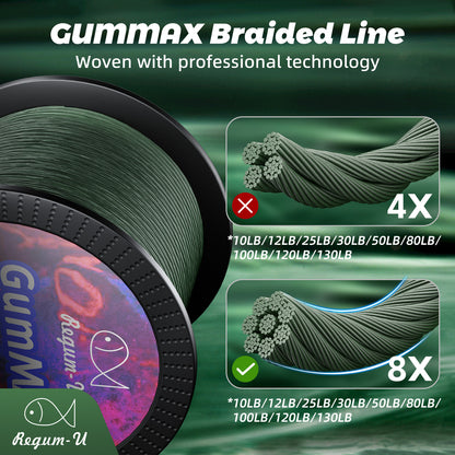 GumMAX 545yds 10-130LB 8X Braided Fishing Line Abrasion Resistant Superline Zero Stretch & Smaller Diameter Confuse & Never Fade in Saltwater and Freshwater