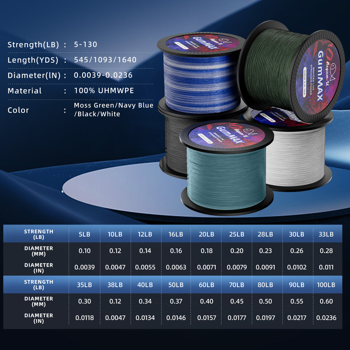 GUMMAX 8X Braided fishing line Lowvis Grey