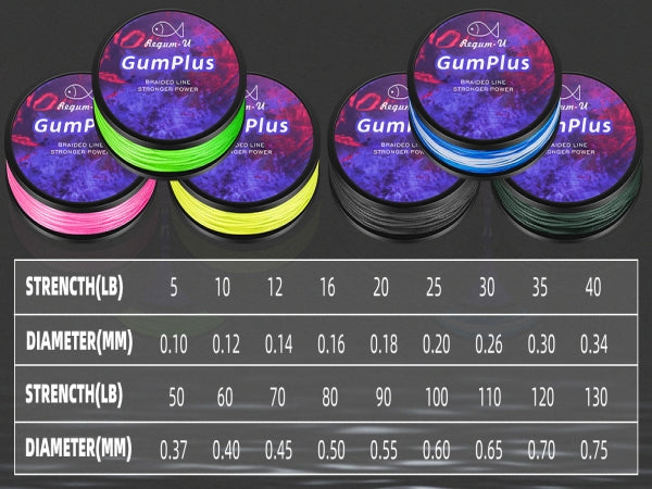 Regum-U Gumplus 8X Stealth Braided Fishing Line 150 Yards / 100 LB Abrasion Resistant Superline Zero Stretch & Smaller Diameter Confuse & Catch Big Fish Better in Saltwater & Freshwater(Blackish Green)