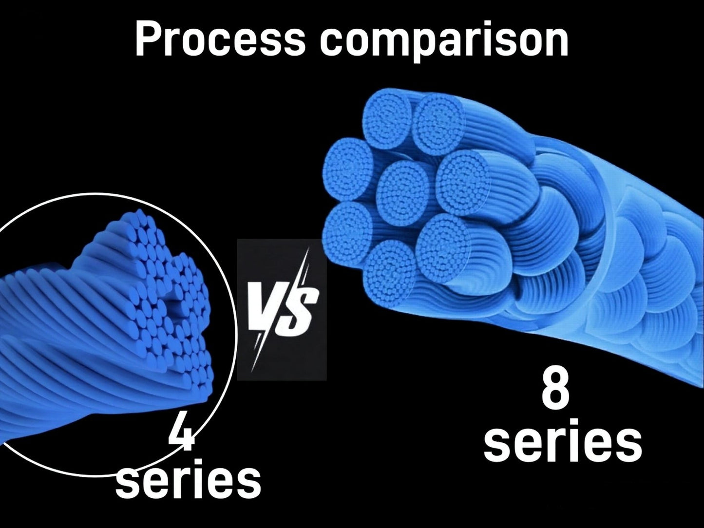 Regum-U Gumplus 8X Stealth Braided Fishing Line 150 Yards / 10 LB Abrasion Resistant Superline Zero Stretch & Smaller Diameter Confuse & Catch Big Fish Better in Saltwater & Freshwater (Navyblue)